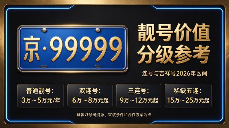 2026年最新京牌租赁业务洽谈场景